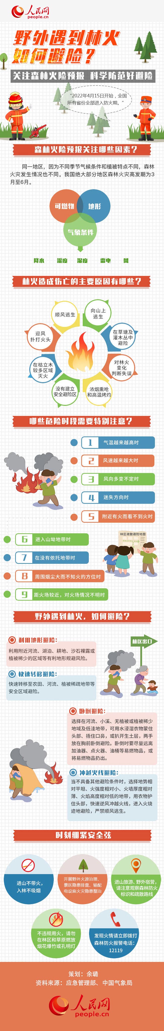 圖解丨全國進(jìn)入森林防火期，野外遇到林火如何避險？